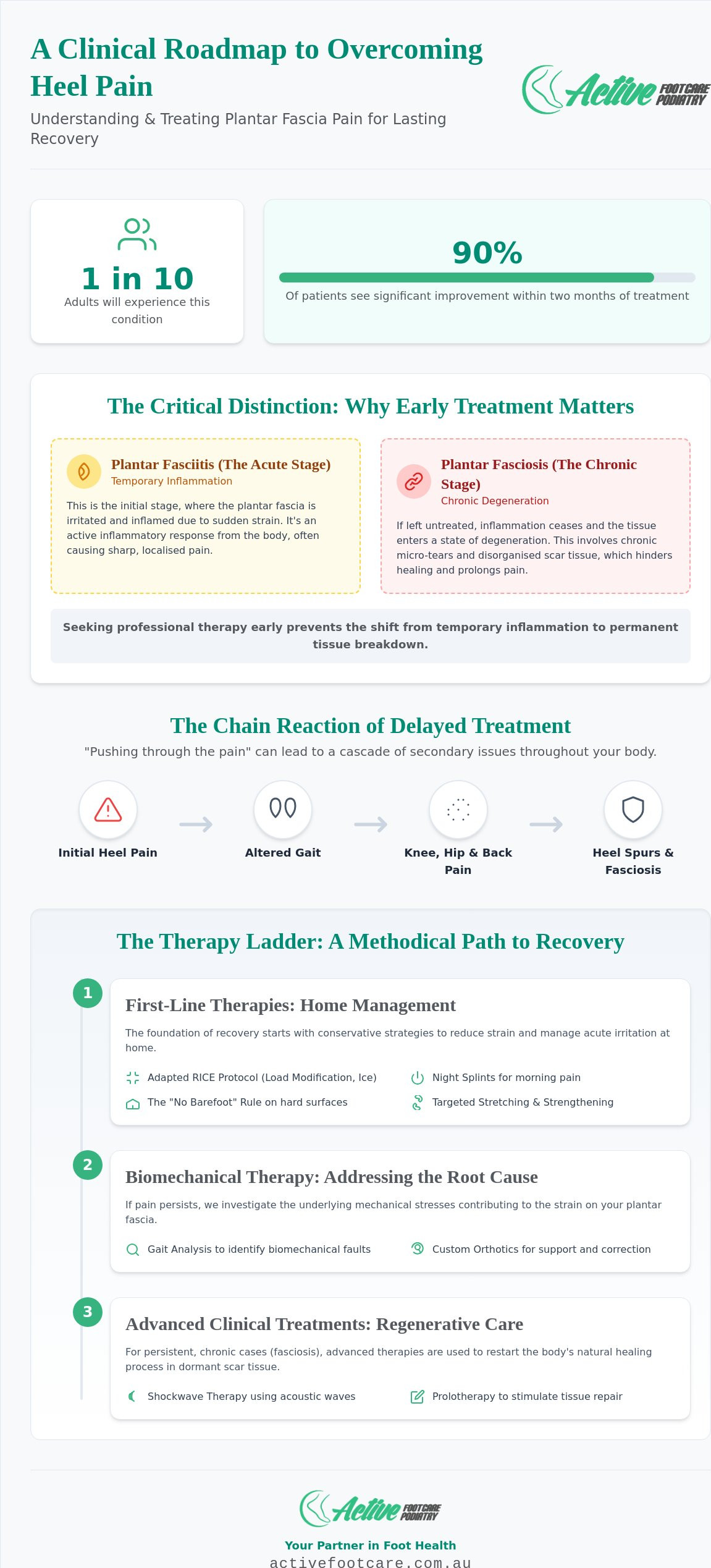 Advanced Therapy for Plantar Fascia: A Complete Recovery Guide for 2026