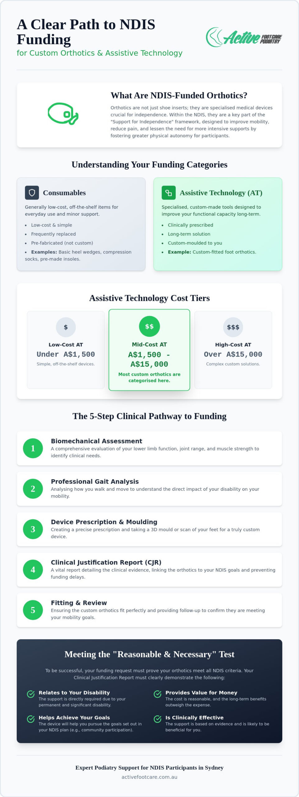 NDIS Funding for Orthotics: A Comprehensive Guide to Mobility Support in 2026