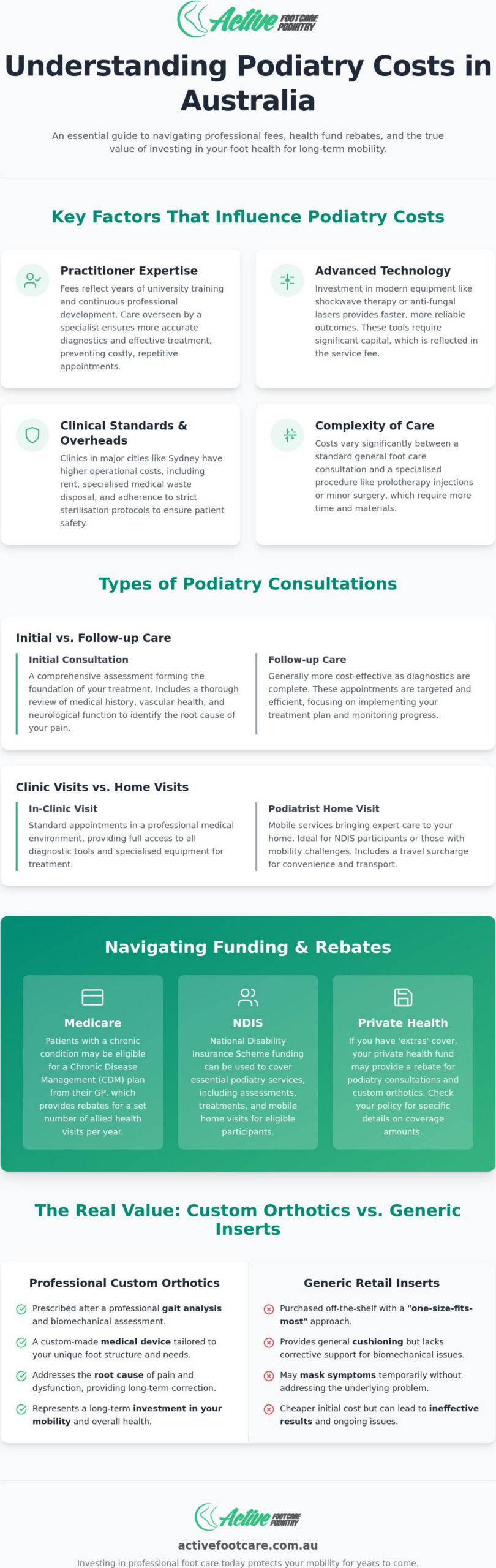 Podiatrist Cost in Sydney: A Comprehensive Guide to Fees, Rebates, and Value