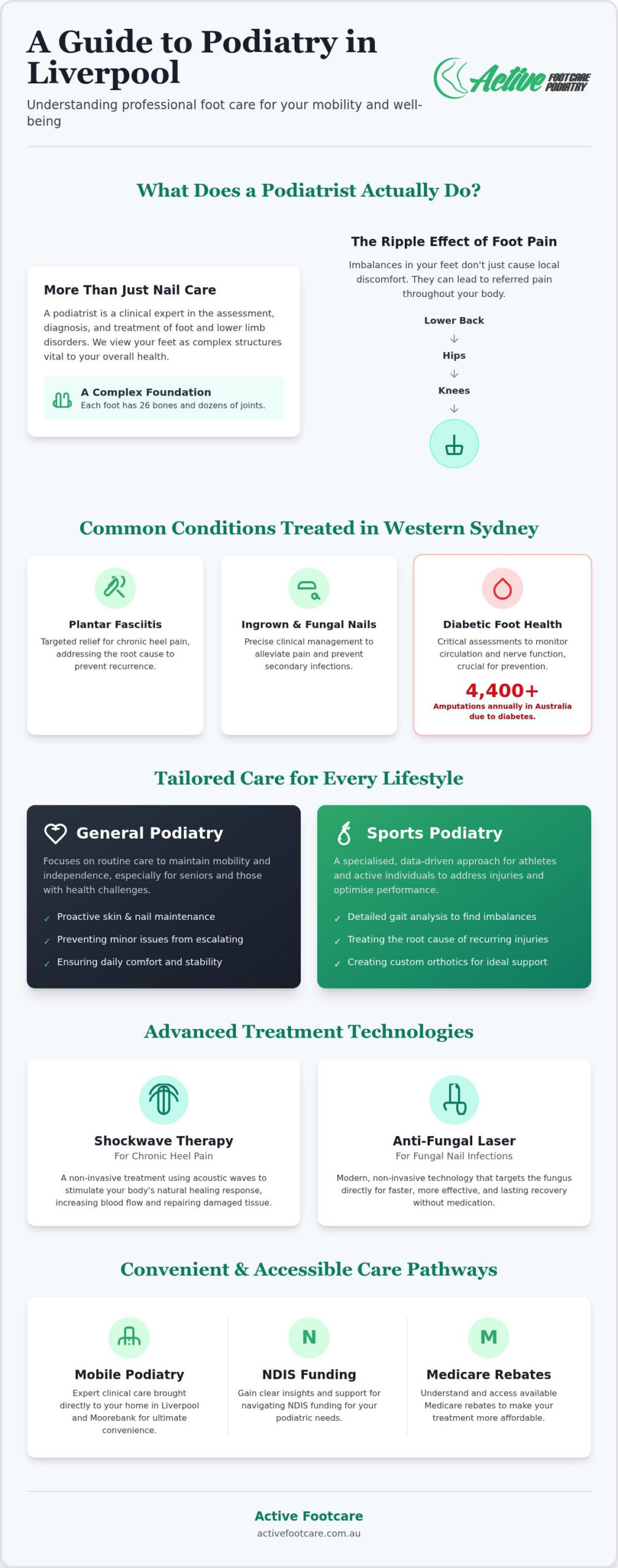Podiatrist Liverpool: Your Guide to Professional Foot Care and Mobility Solutions