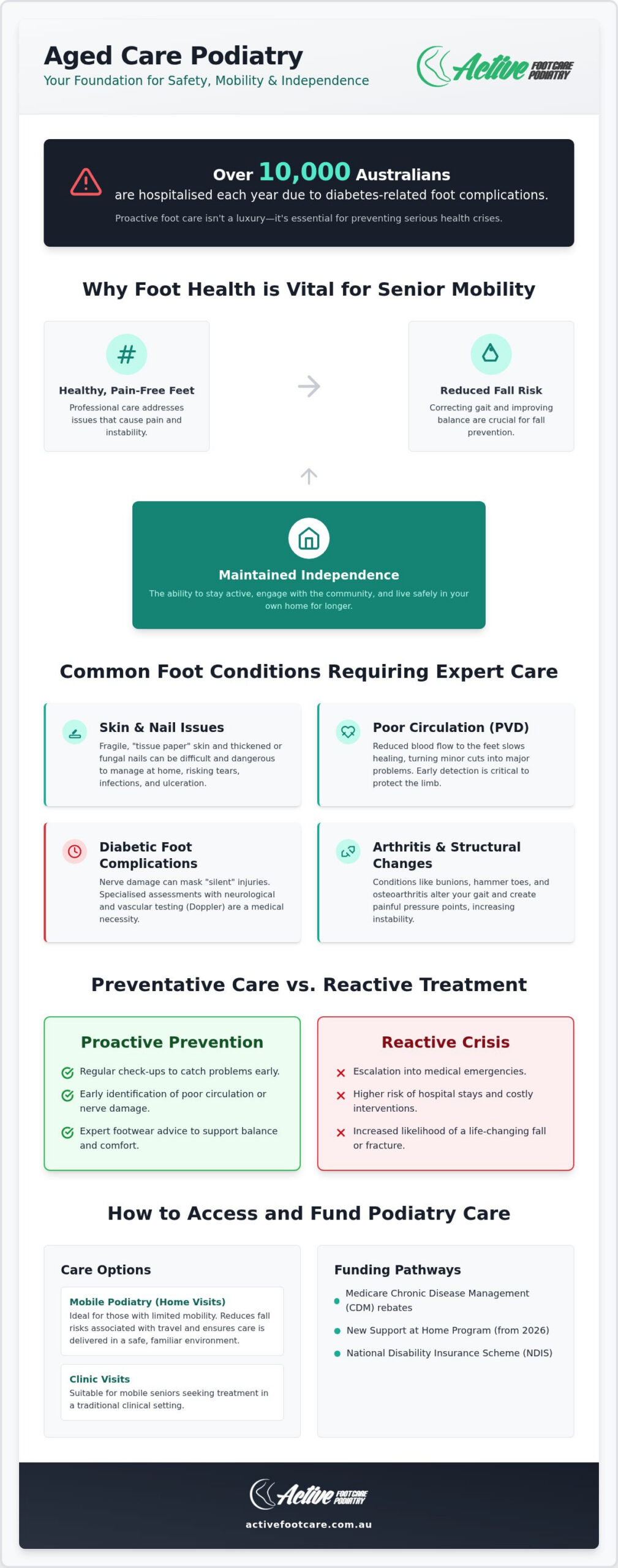 Aged Care Podiatry: The Complete Guide to Senior Foot Health and Mobility in 2026