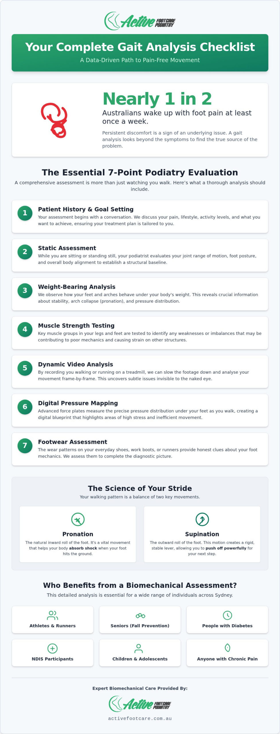 Choosing the Best Sydney Podiatrist: Your Gait Analysis Checklist for 2026