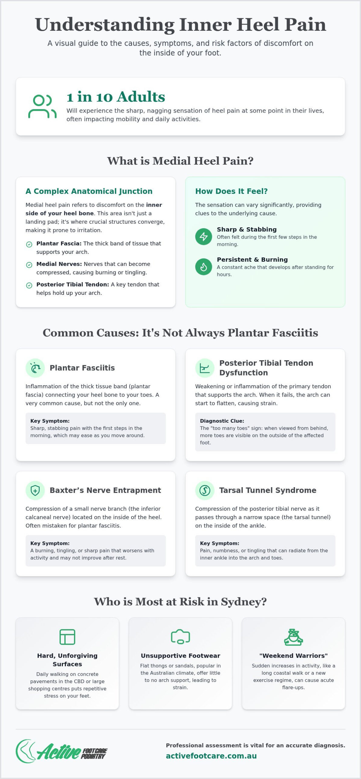 Heel Inside Pain: Causes, Relief, and Professional Care in Sydney