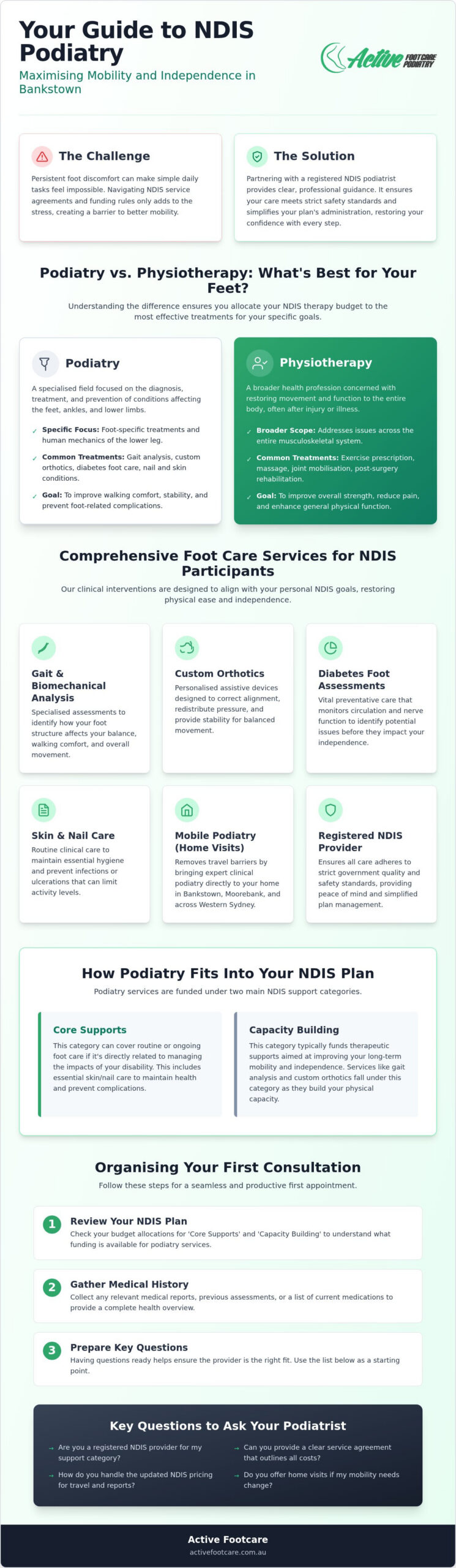 NDIS Podiatrist Bankstown: Your Local Guide to Mobility Support (2026)