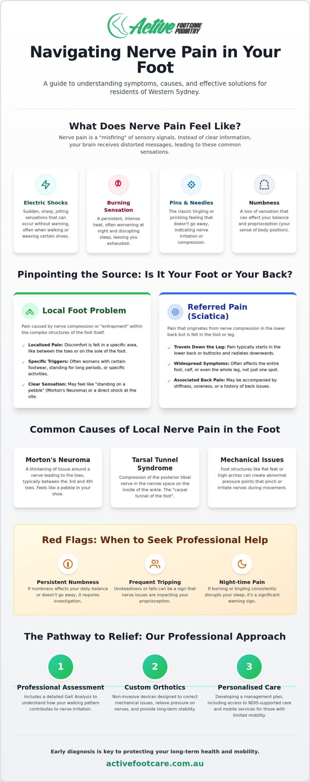 Nerve Pain in Foot: Myths, Causes, and Relief for Sydney Residents