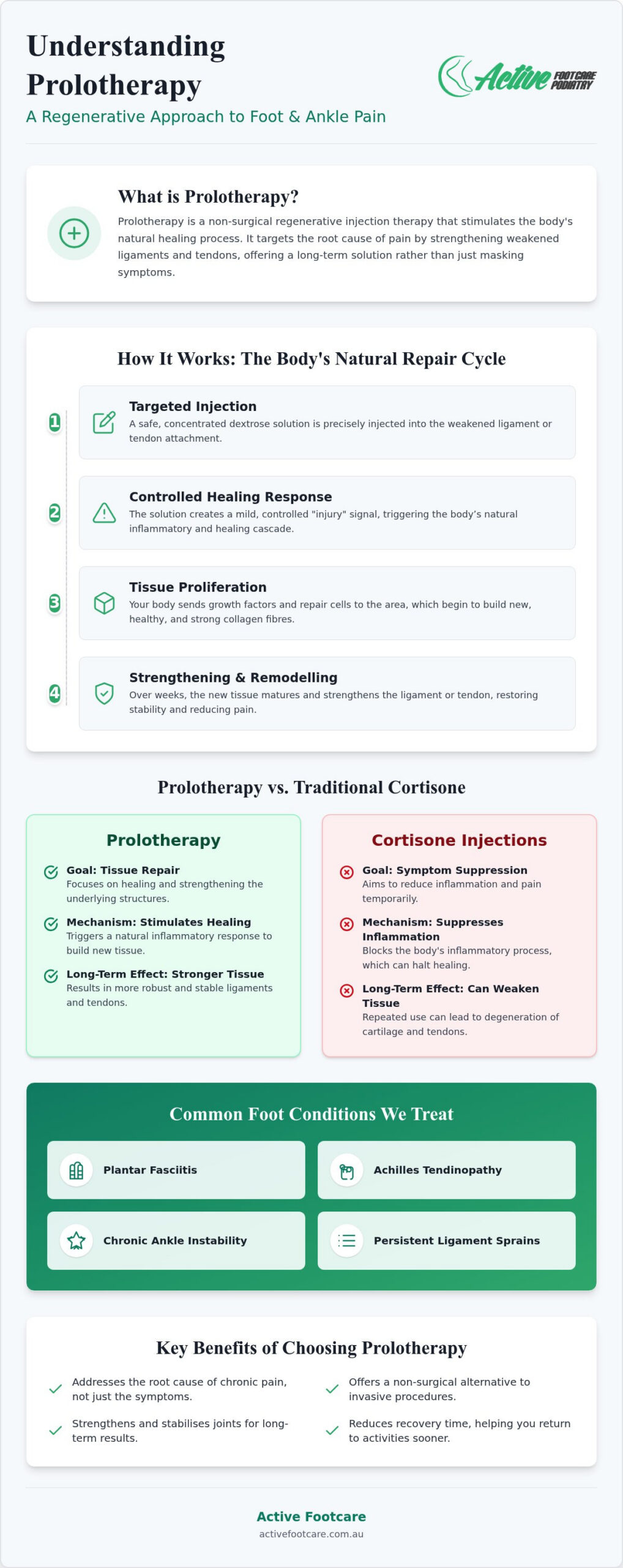 Prolotherapy for Foot Pain: Guide to Regenerative Healing