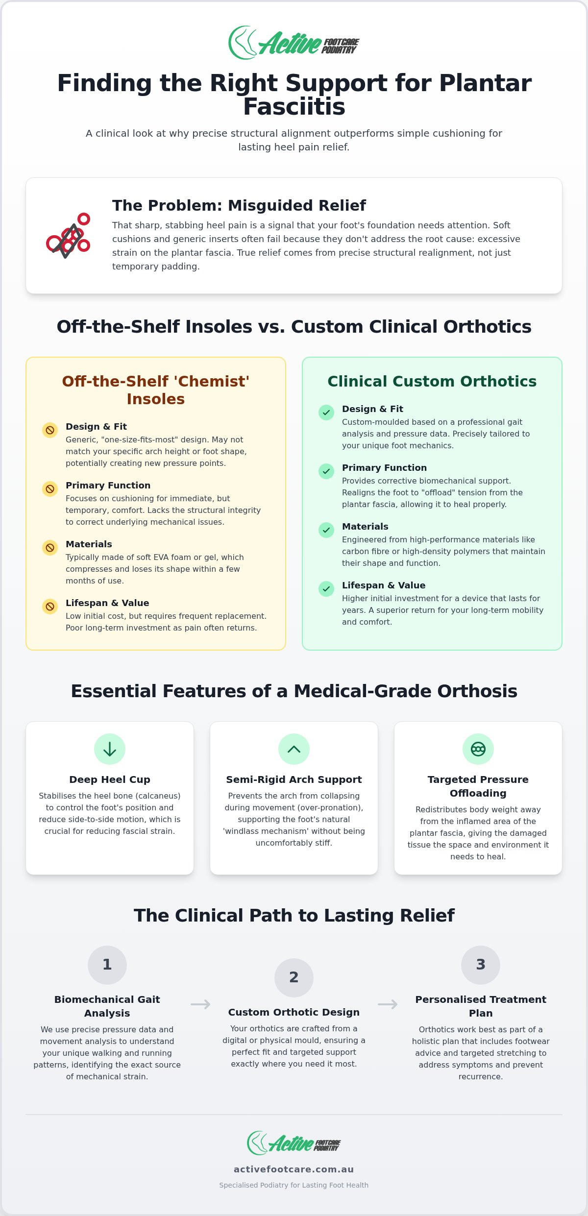 Orthotics for Plantar Fasciitis: Custom vs. Off-the-Shelf Comparison (2026)