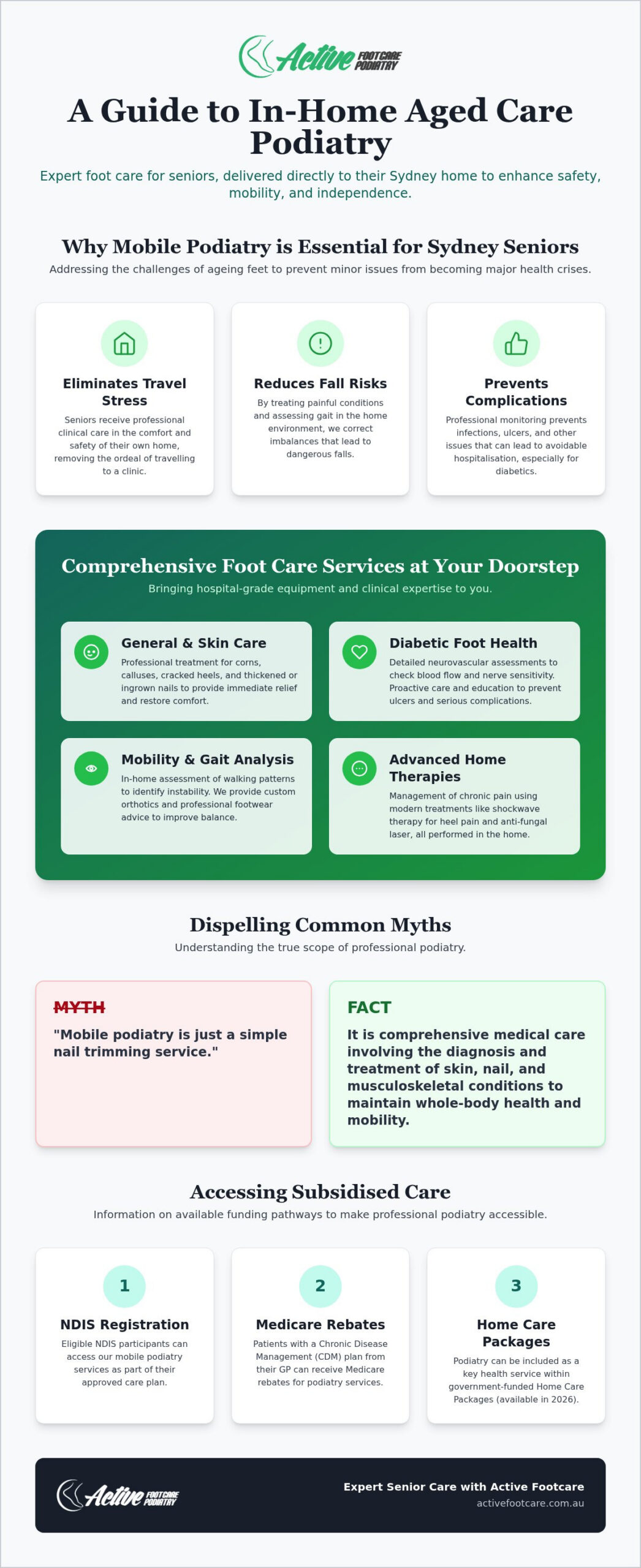 Aged Care Podiatry Sydney: Professional Foot Health for Seniors at Home (2026)