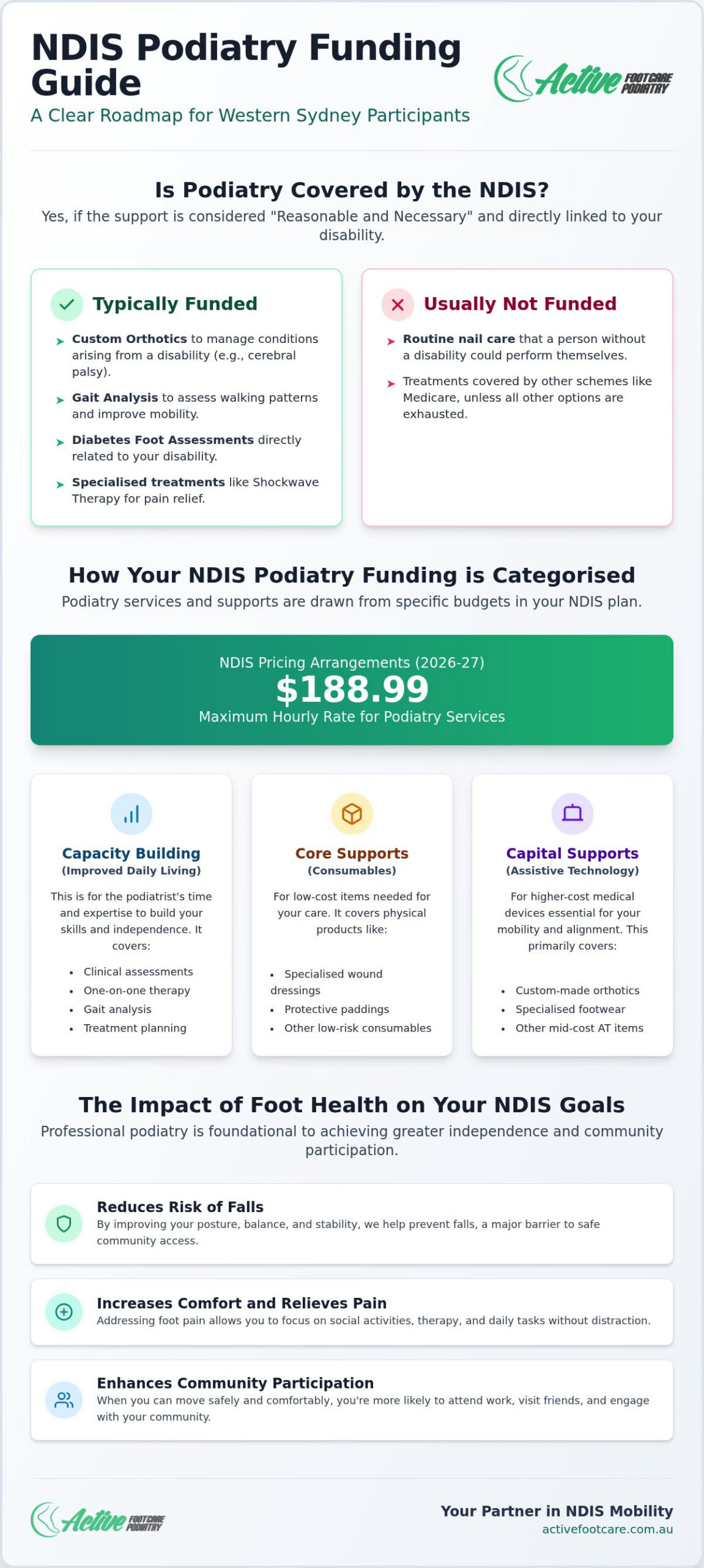 NDIS Podiatry Funding Guide: Maximising Your Mobility in 2026