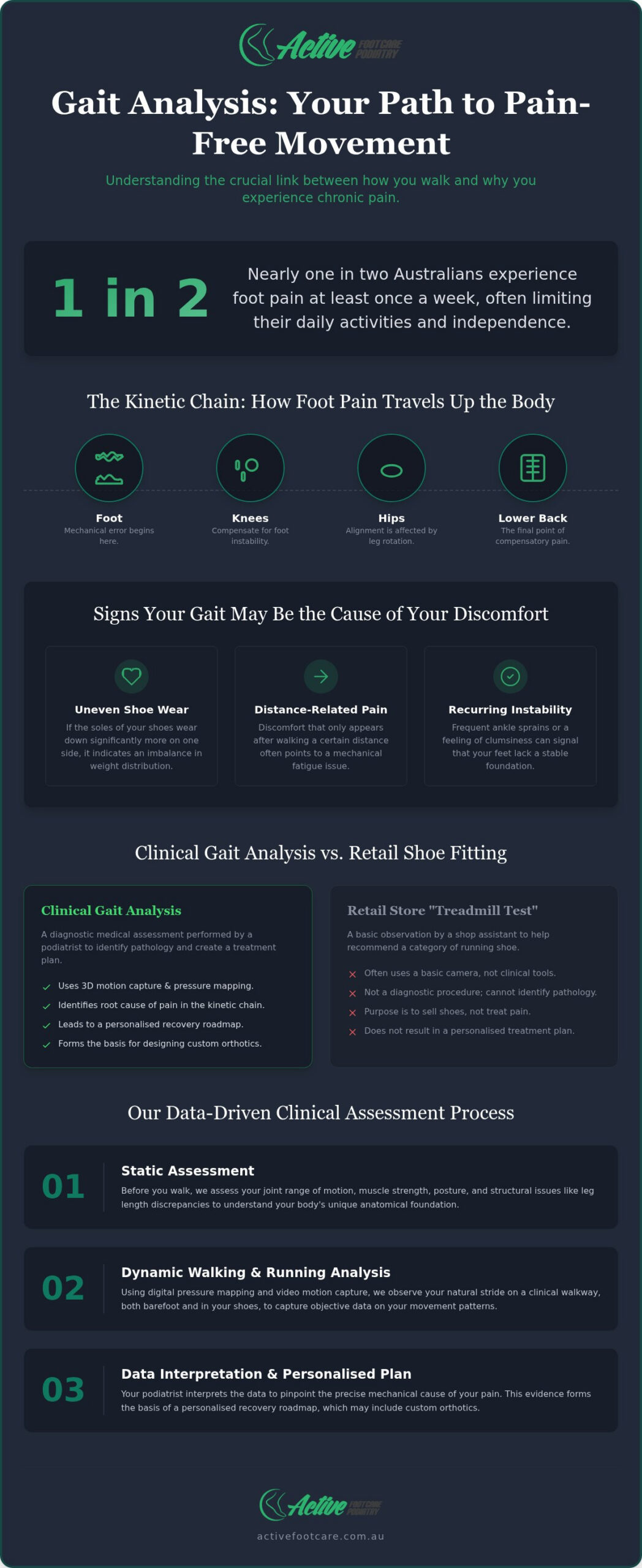 Gait Analysis for Foot Pain: Solving the Mystery of Your Stride in 2026