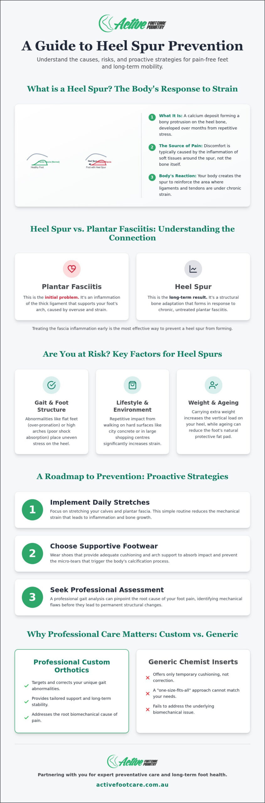 Heel Spur Prevention: A Comprehensive Guide to Protecting Your Feet in 2026