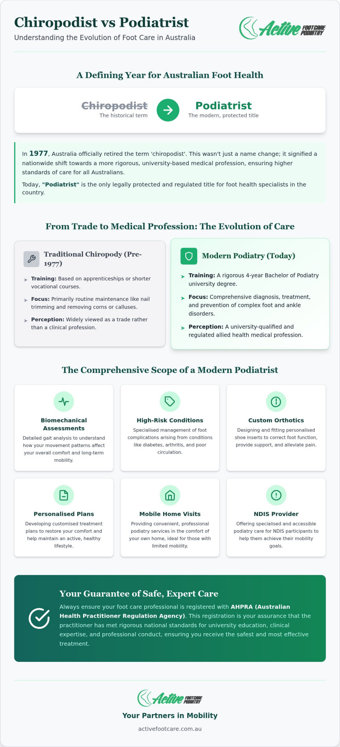 Chiropodist vs Podiatrist: Understanding the Difference in Australia (2026)