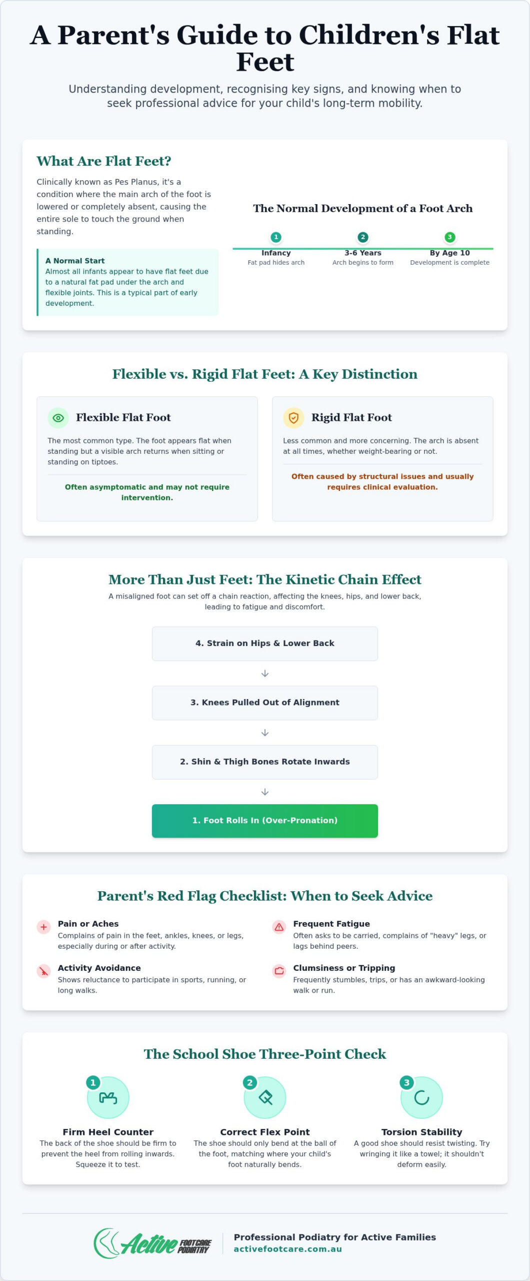 Flat Feet in Children: A Parent’s Guide to Healthy Development in 2026
