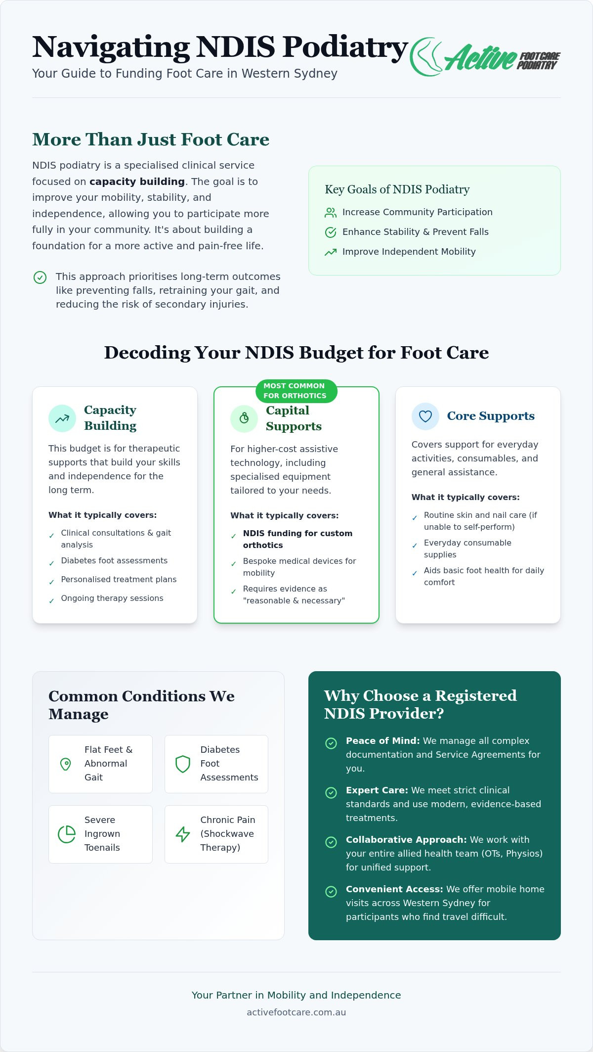 NDIS Foot Care Services in Sydney: Your 2026 Guide to Mobility and Funding