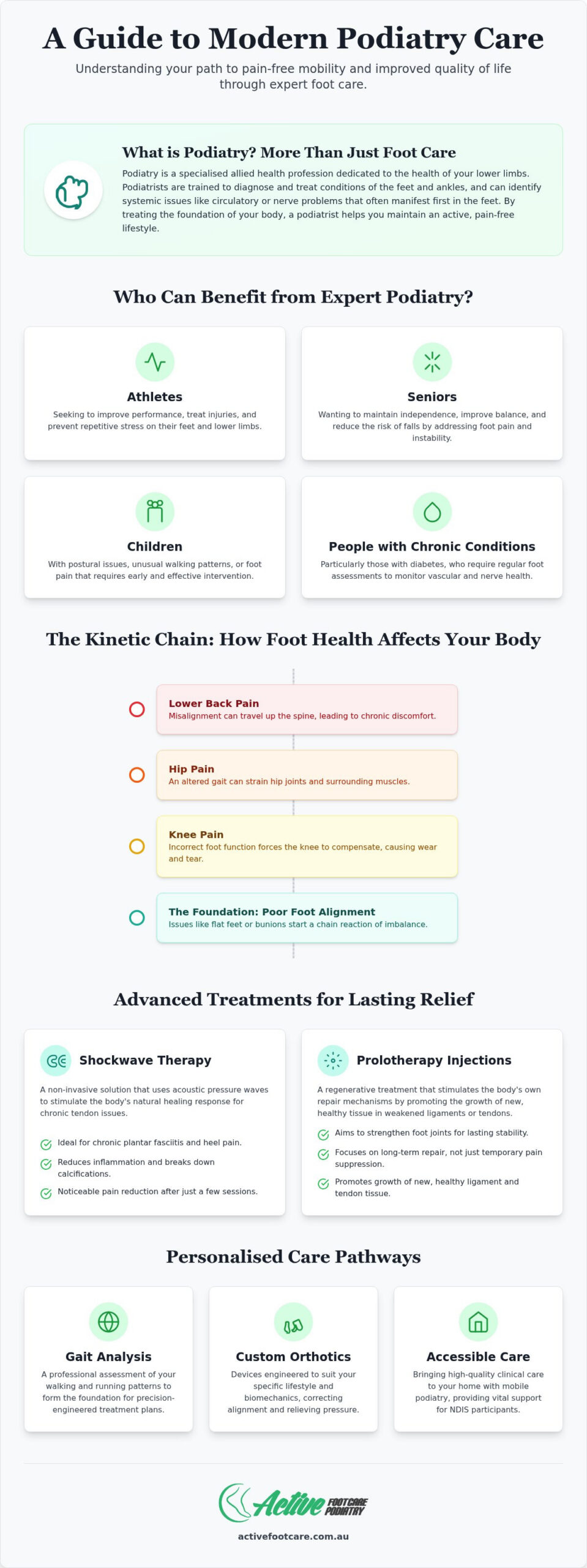 Comprehensive Podiatry Services in Sydney: Expert Care for Mobility and Pain Relief