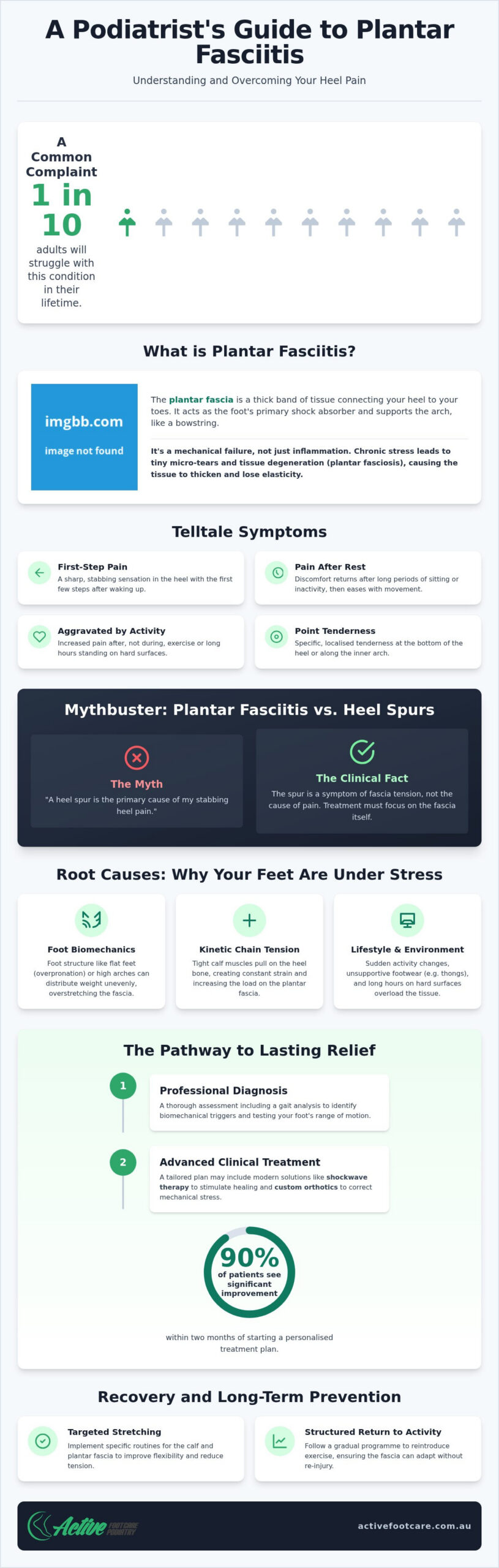 Plantar Fasciitis Relief: Liverpool & Bankstown Experts