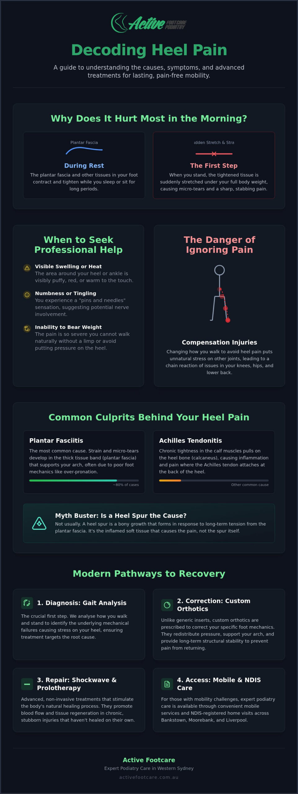 Heel Pain Relief: Expert Podiatry Care in Liverpool & Sydney