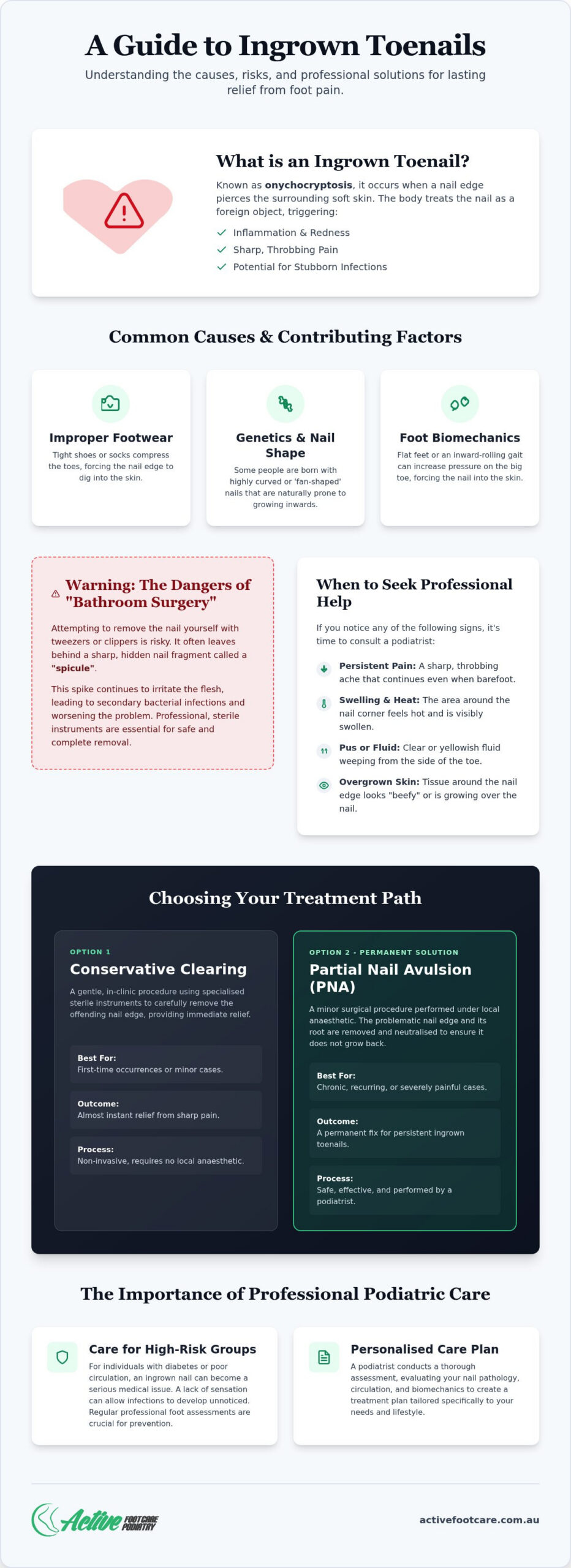 Ingrown Toenail Treatment in Liverpool & Bankstown