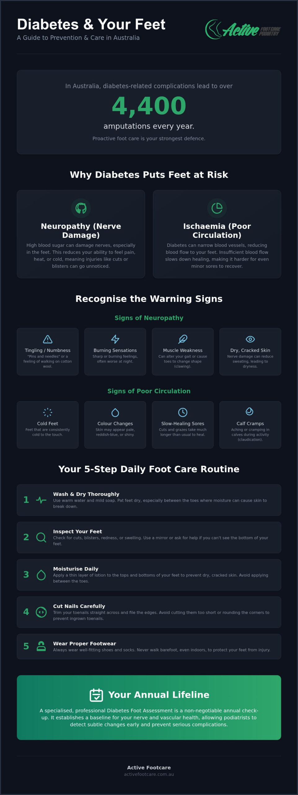 Diabetes and Your Feet: Local Care in Liverpool & Sydney