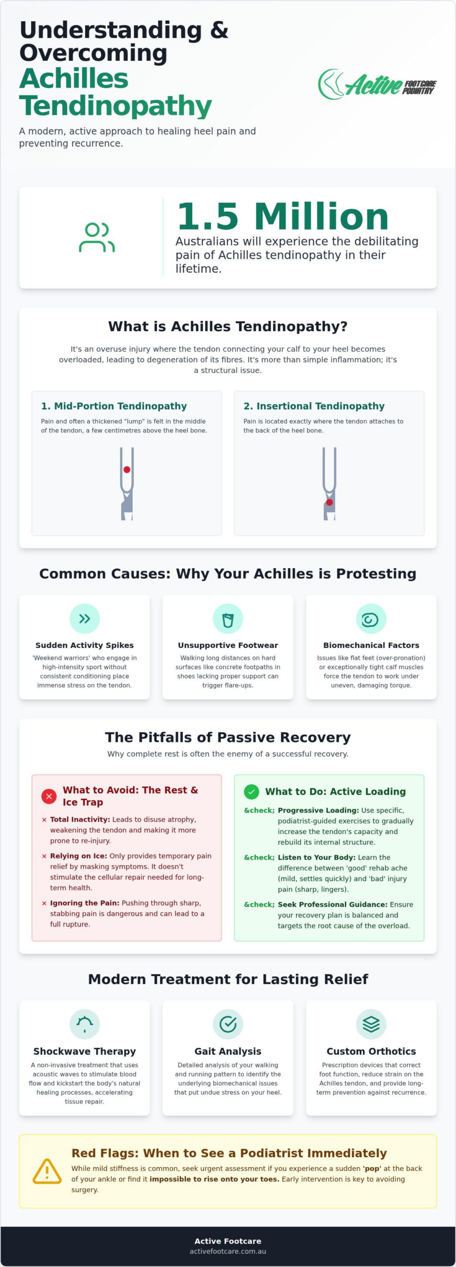 Achilles Tendonitis Treatment Sydney: Professional Care for Lasting Relief