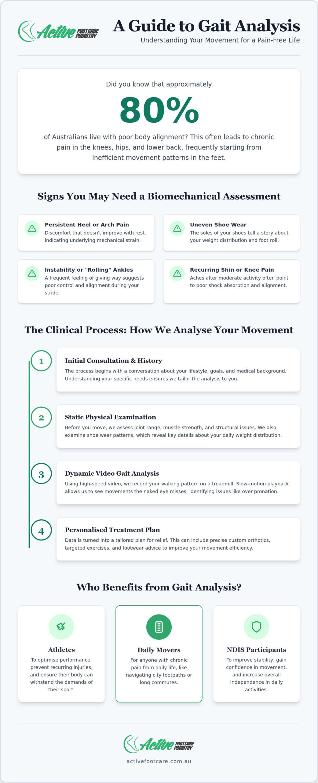 Gait Analysis Sydney: Professional Biomechanical Assessments for Lasting Relief