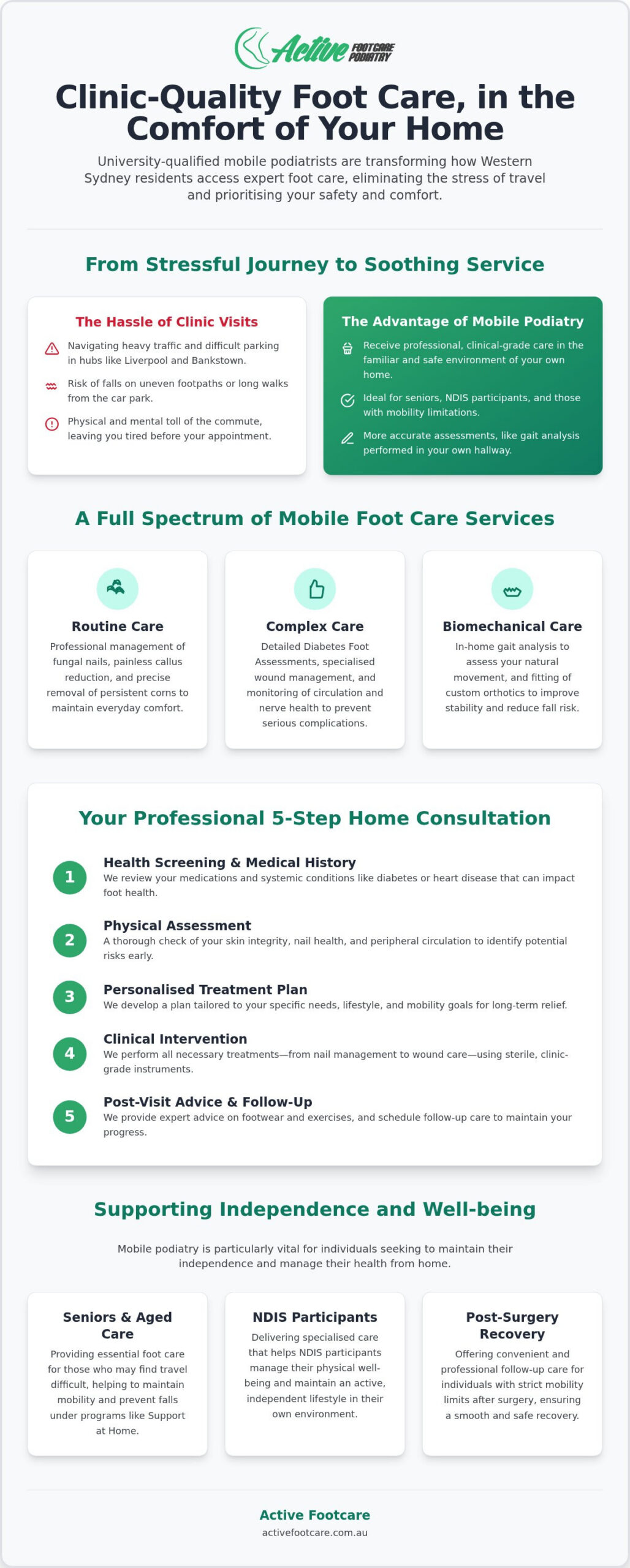 Expert Mobile Podiatrists in Sydney: Professional Foot Care at Your Doorstep
