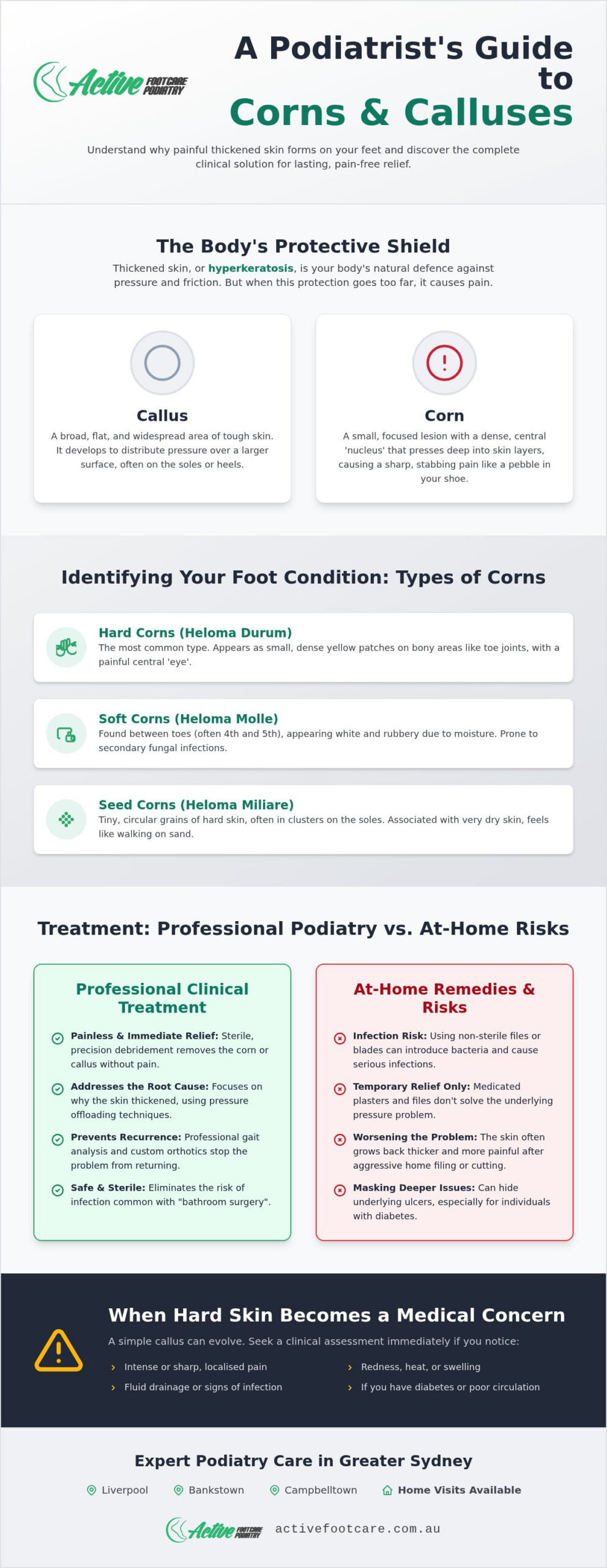 Corns and Calluses Treatment: Your Complete 2026 Guide to Pain-Free Walking in Sydney
