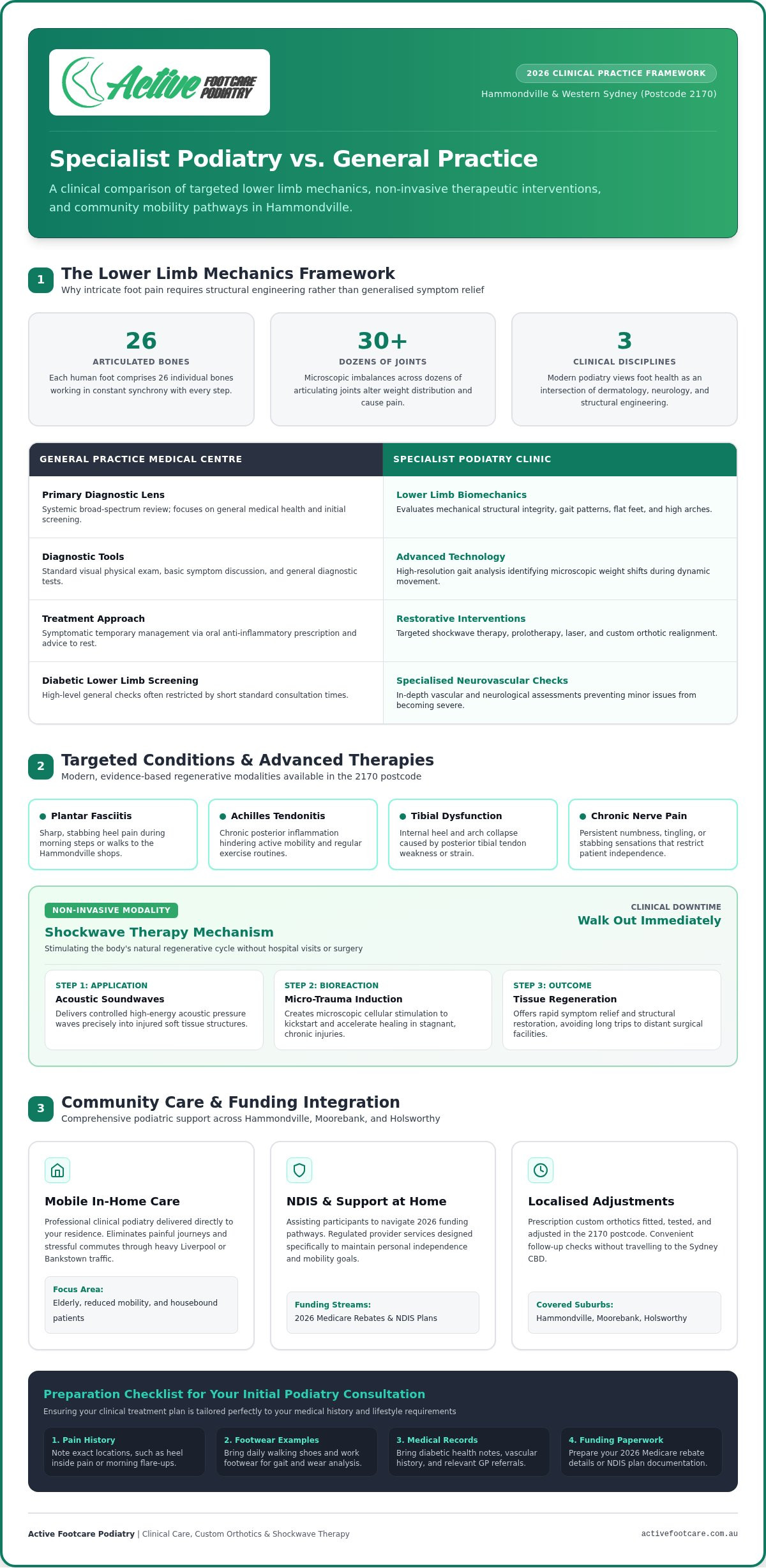 Podiatrist Hammondville: Your 2026 Guide to Local Foot Care & Medical Centres
