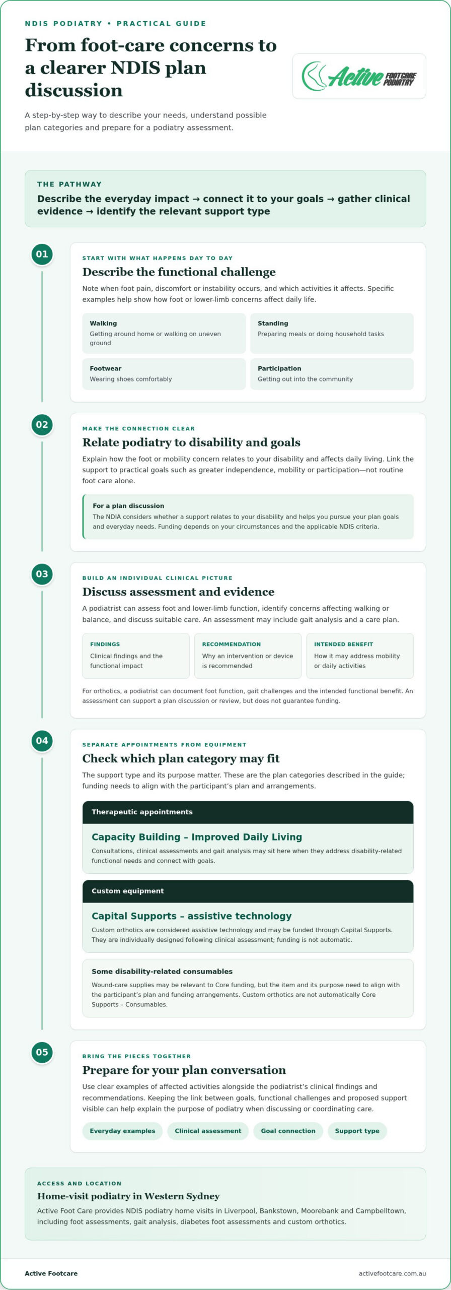 NDIS Podiatry Providers: Your 2026 Guide to Better Mobility in Sydney
