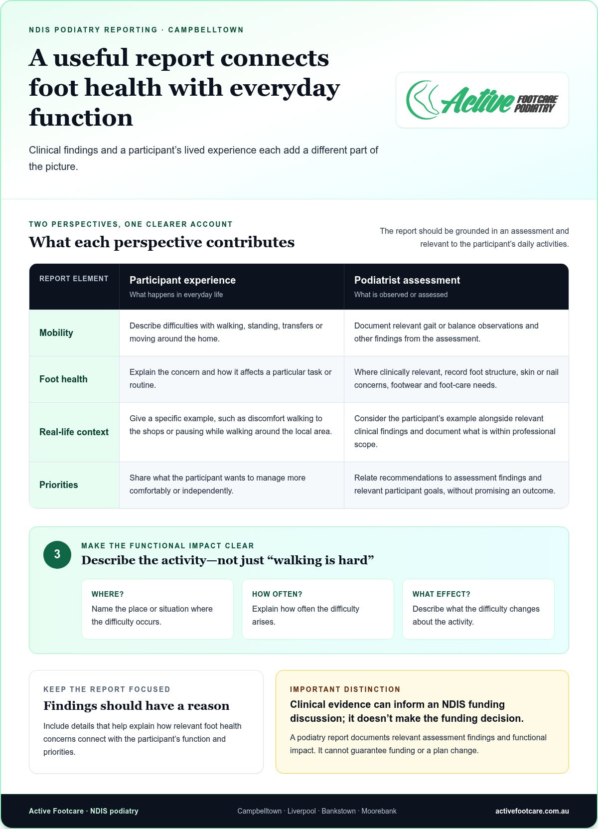 NDIS Podiatry Report Writer in Campbelltown: What to Expect